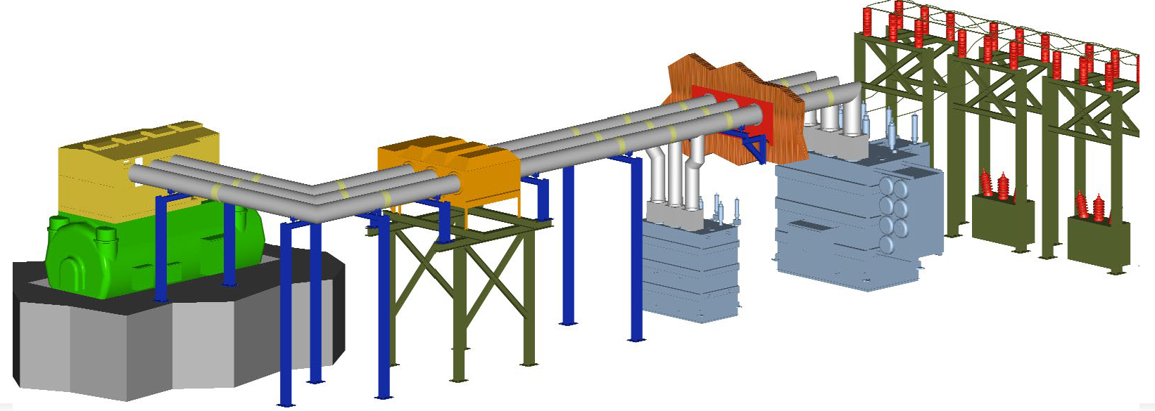 IPB Layout Structure